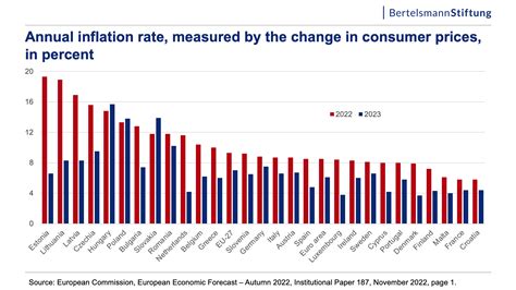 teaching money euro|Euro zone inflation, August 2024 .